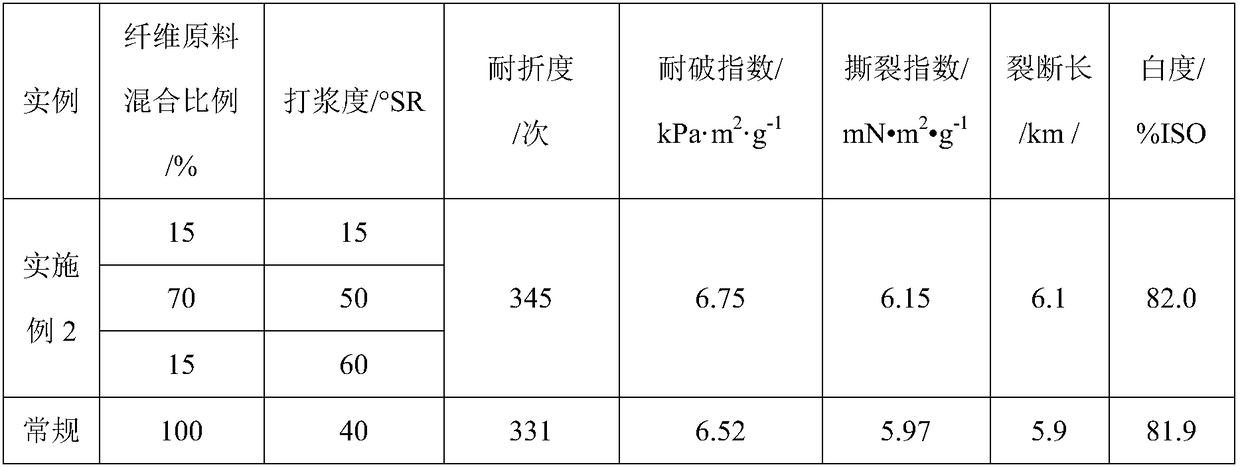 A method for preparing paper-based materials from full chlorine-free bleached chemical pulp of softwood kraft mixed kraft pulp