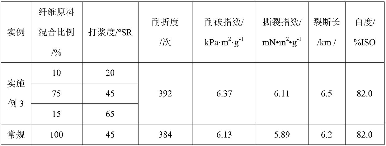 A method for preparing paper-based materials from full chlorine-free bleached chemical pulp of softwood kraft mixed kraft pulp