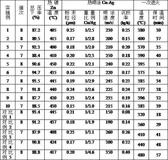 A kind of production method of zn/cu-ag/cu-au composite coated steel strip for photoelectric material