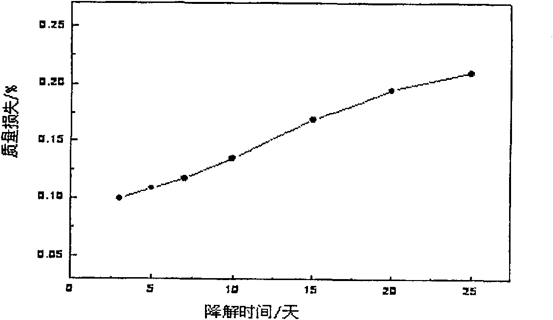 Medicine coating carrier used for medicine coating blood vessel support and method for preparing the medicine coating blood vessel support