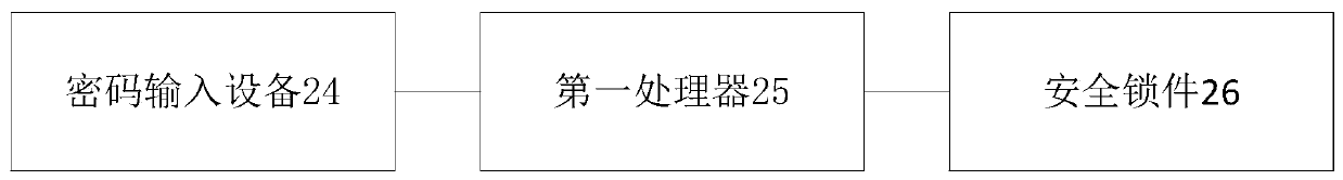 Express storage equipment and control method thereof