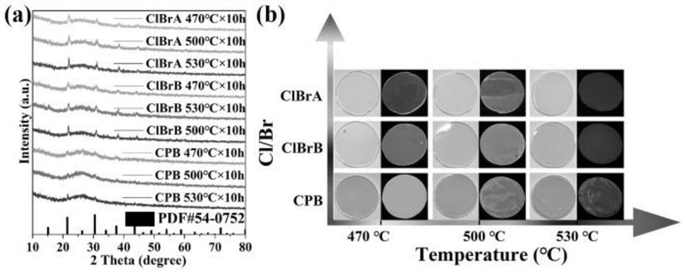 Preparation method of nonlinear CsPbX3 nanocrystalline glass