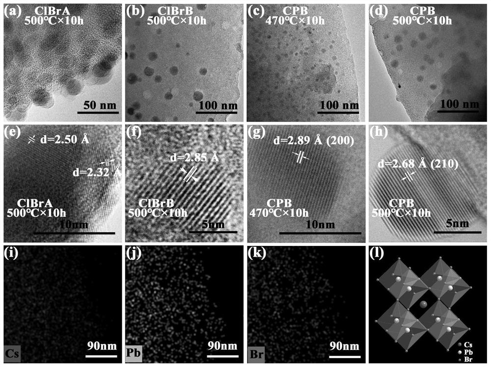 Preparation method of nonlinear CsPbX3 nanocrystalline glass