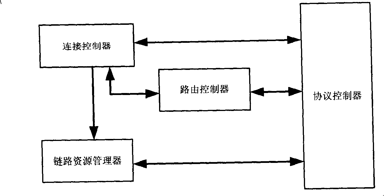 A computing method for route of automatic switching optical network multicast service