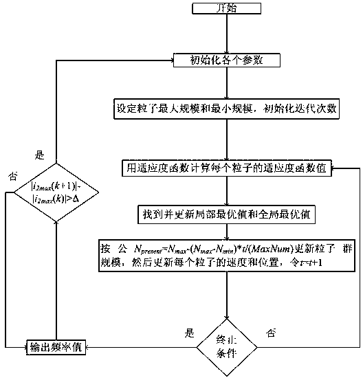 Maximum Efficiency Tracking Method for Electric Vehicle Magnetically Coupled Wireless Charging System