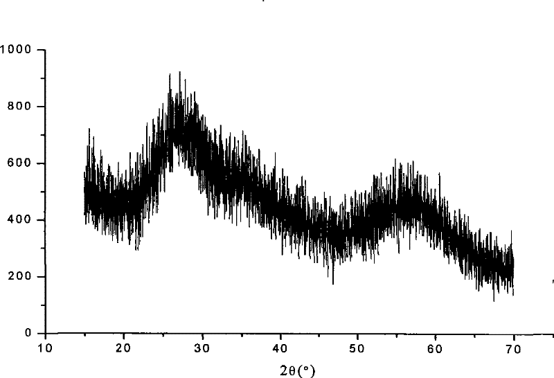 Preparation technology for hafnium carbonate