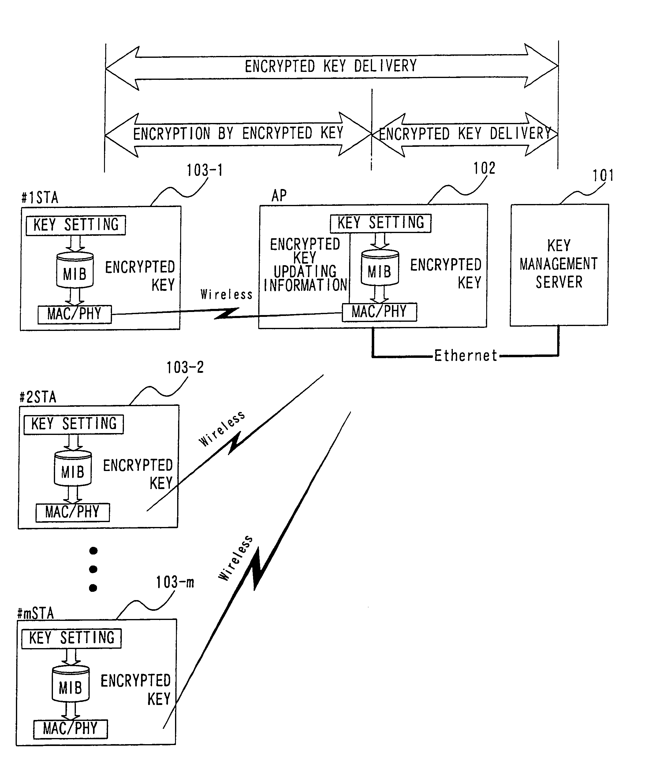 System and method for updating encryption key for wireless LAN