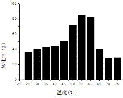 Method for preparation of methyl alkyl carbonate