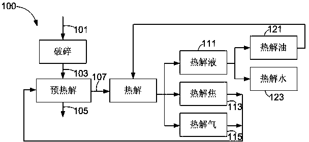 Method for preparing fuel oil through pyrolysis of waste non-setting adhesives