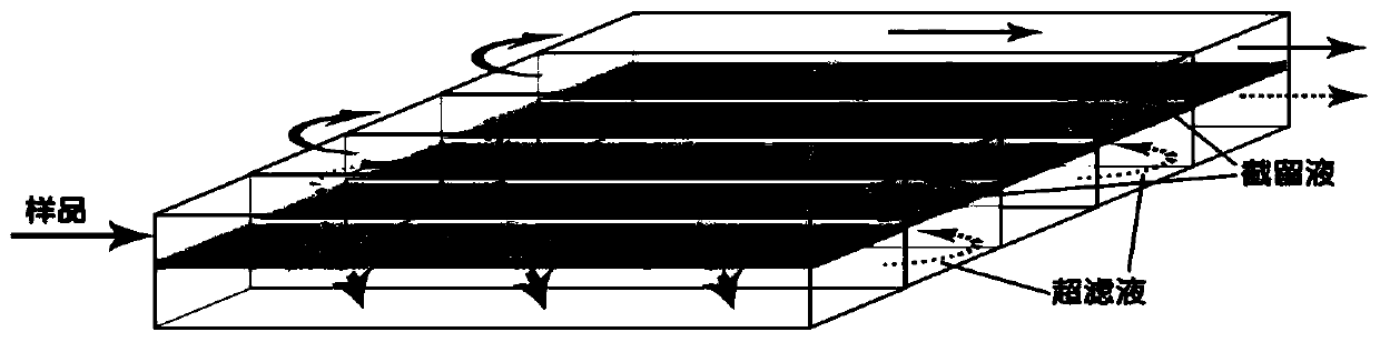 Underground water colloid in-situ tangential flow ultrafiltration device