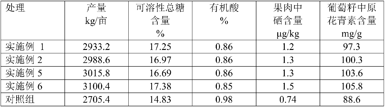 Organic solid fertilizer capable of increasing soil performance