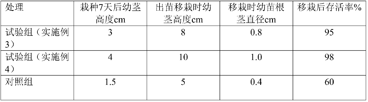 Organic solid fertilizer capable of increasing soil performance