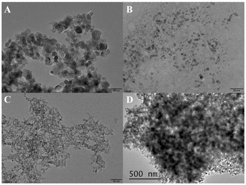 Preparation method of photoelectric active material of multi-quantum-dot sensitized TiO2