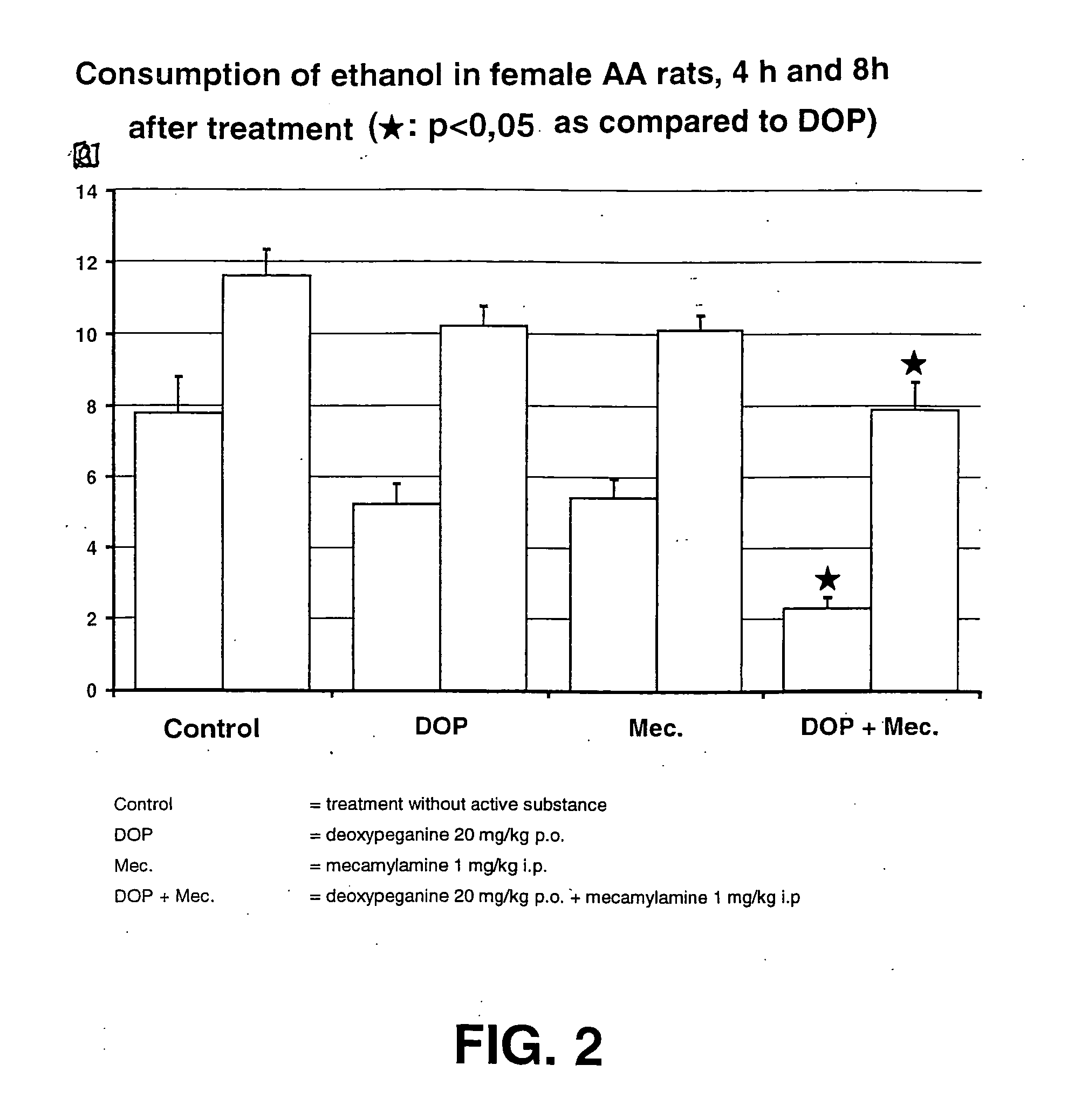 Combination of desoxypeganine and mecamylanine for the treatment of alcohol abuse