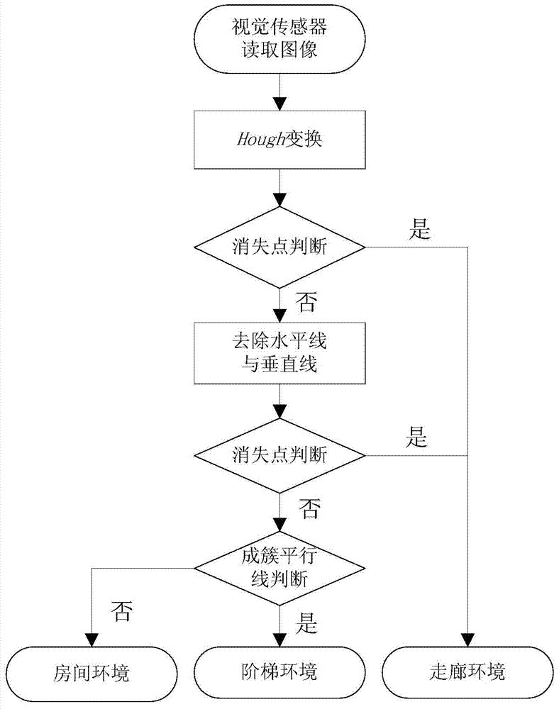 Image perspective-based micro unmanned aerial vehicle indoor autonomous navigation method