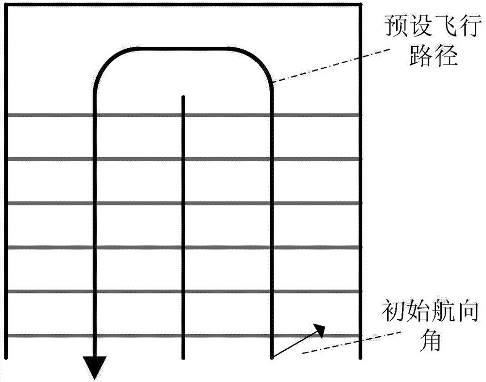 Image perspective-based micro unmanned aerial vehicle indoor autonomous navigation method