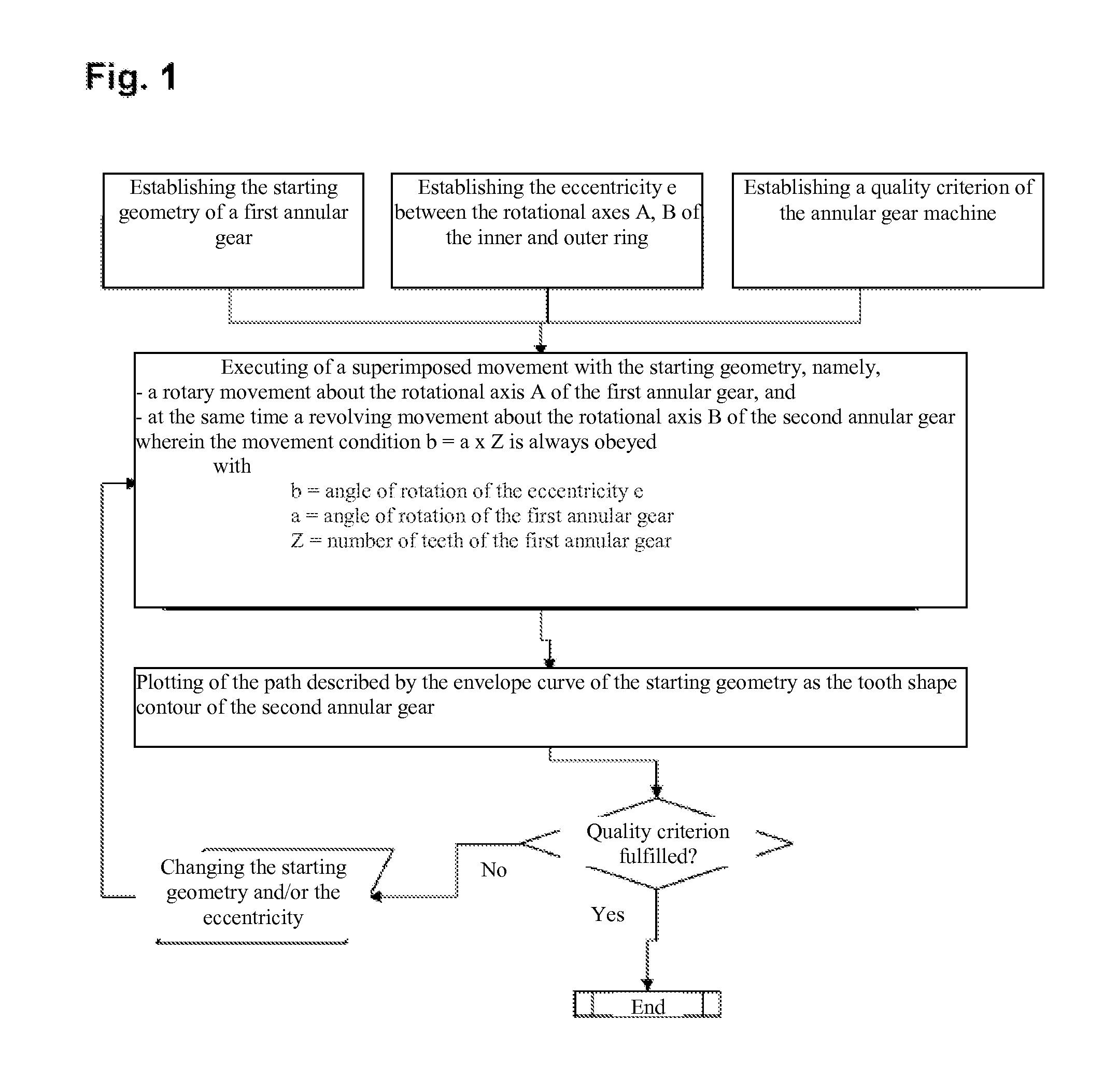 Method for producing the tooth shape of the inner and outer ring of an annular gear machine and toothed ring produced by means of said method