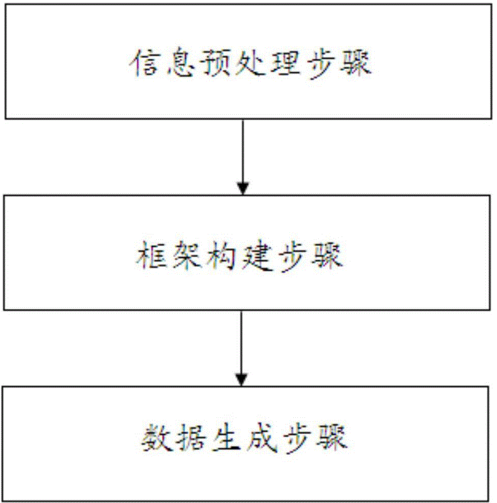 Method for generating social media timeline structured data