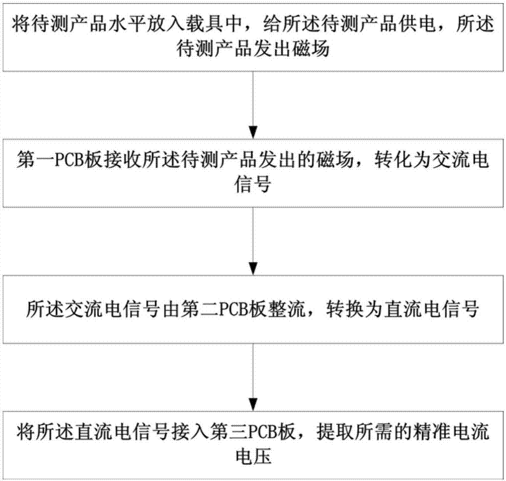 Wireless desktop charger IPT testing method and device