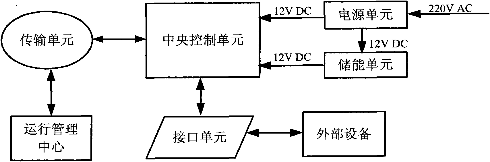 Multipurpose data acquisition system