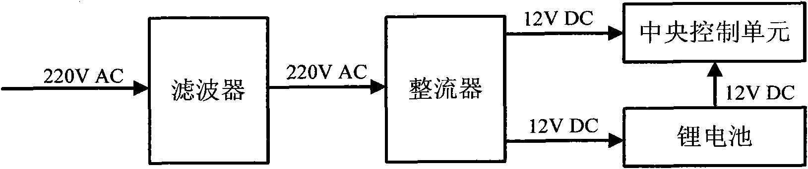 Multipurpose data acquisition system