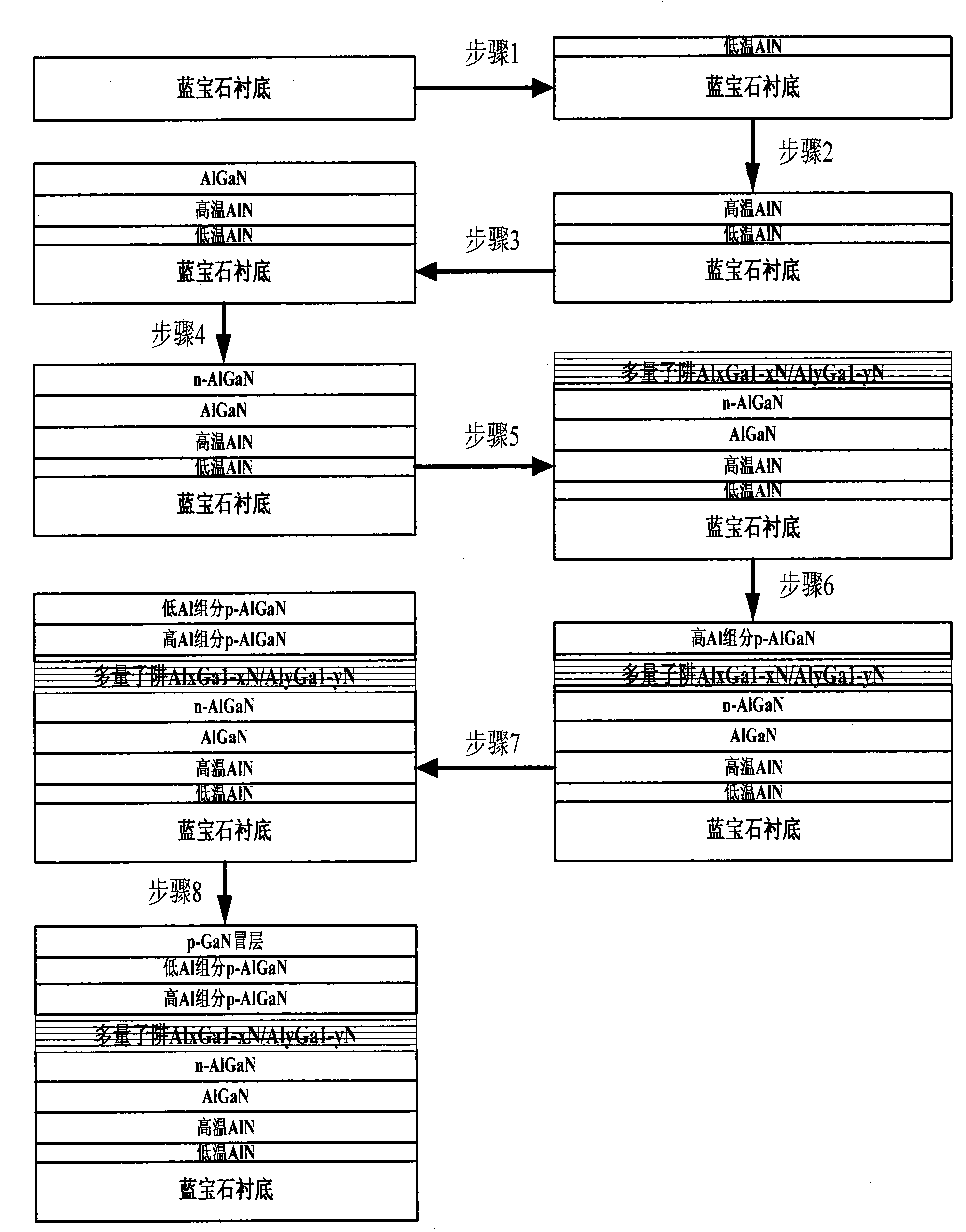 Fabricated method of Ultraviolet LED element with AlGaN base sapphire substrate