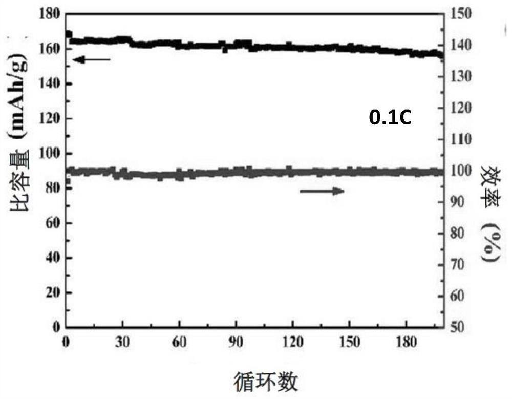 Composite electrolyte, electrochemical device and electronic device using same