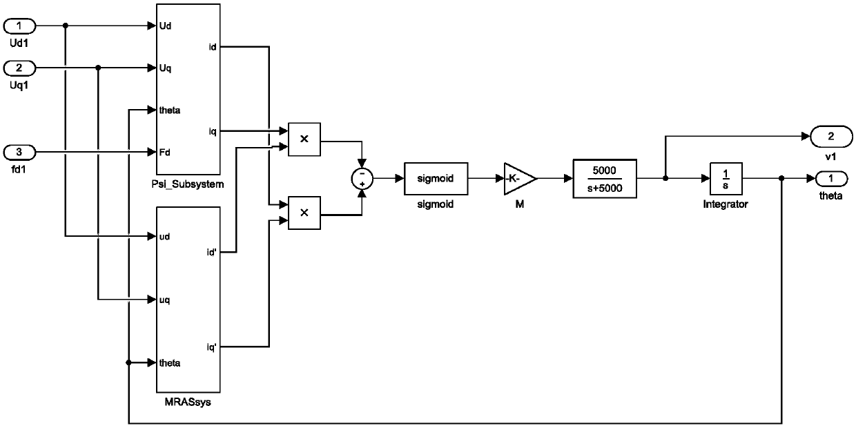 Speed sensorless control method of permanent magnet synchronous linear motor