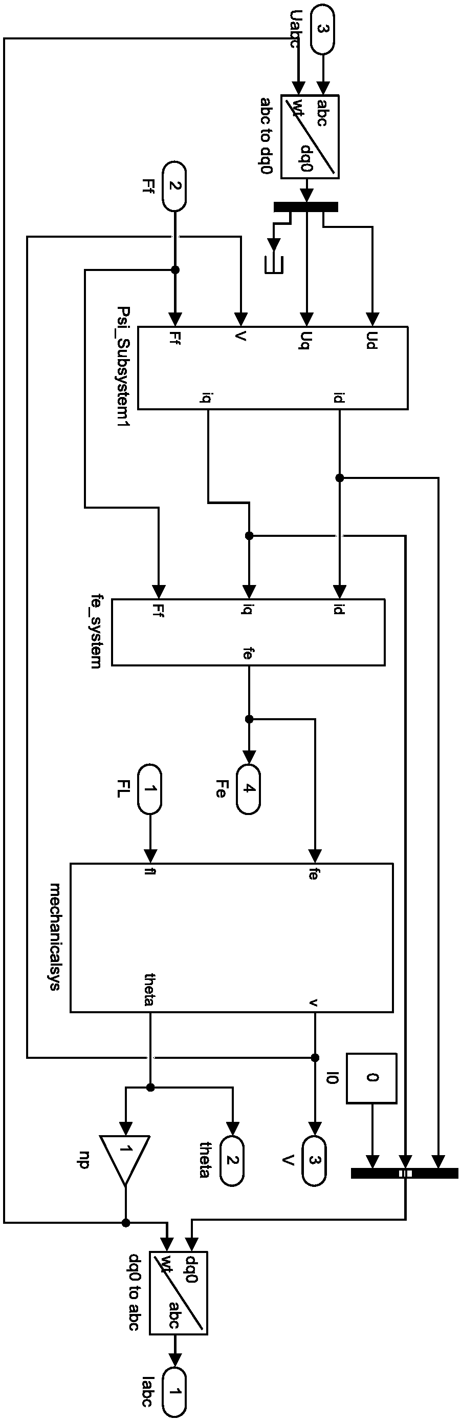 Speed sensorless control method of permanent magnet synchronous linear motor