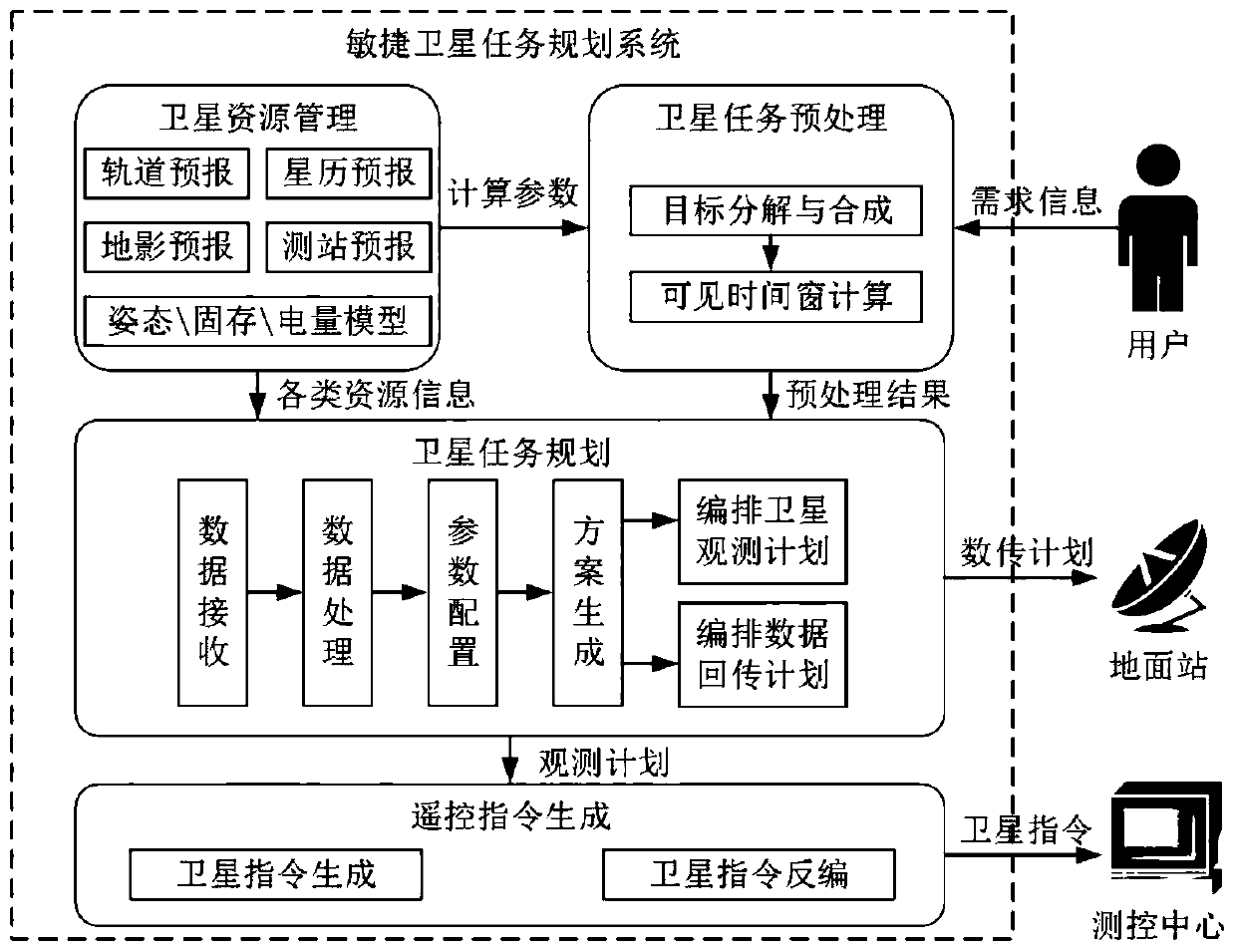 Imaging satellite autonomous task planning method based on machine learning