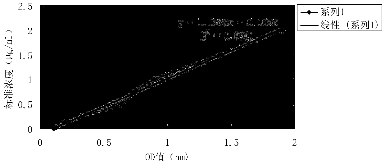 Protective agent for foot-and-mouth disease inactivated virus and preparation method of microcapsule vaccine