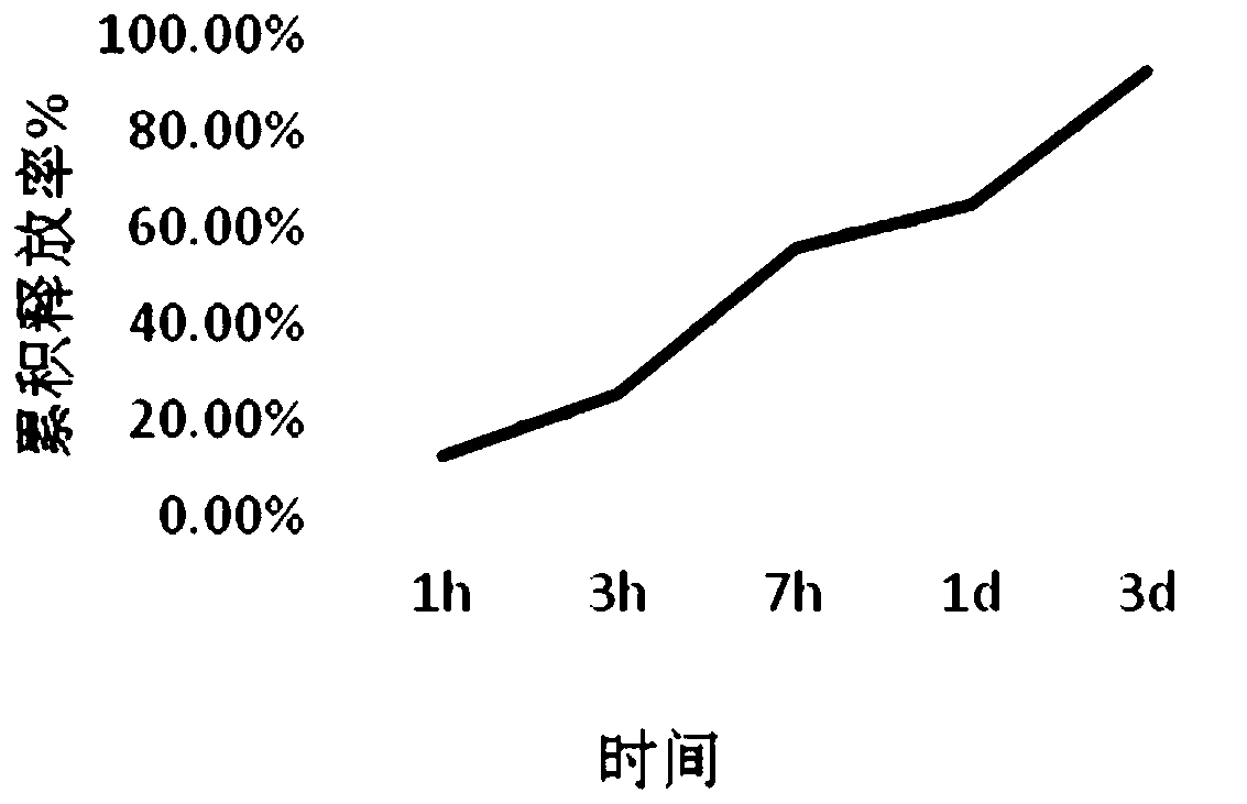 Protective agent for foot-and-mouth disease inactivated virus and preparation method of microcapsule vaccine