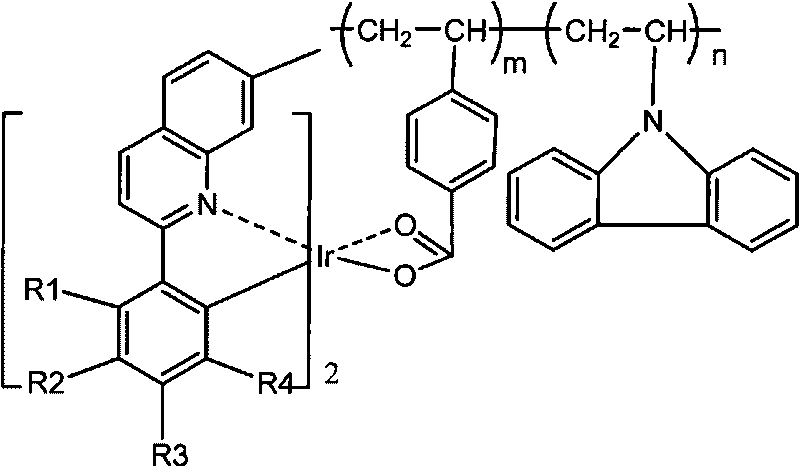 Red phosphorescent macromolecular iridium complex electroluminescent material and preparation method thereof