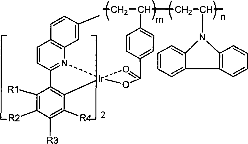 Red phosphorescent macromolecular iridium complex electroluminescent material and preparation method thereof