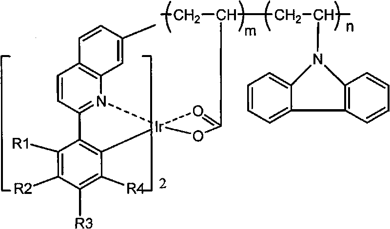 Red phosphorescent macromolecular iridium complex electroluminescent material and preparation method thereof