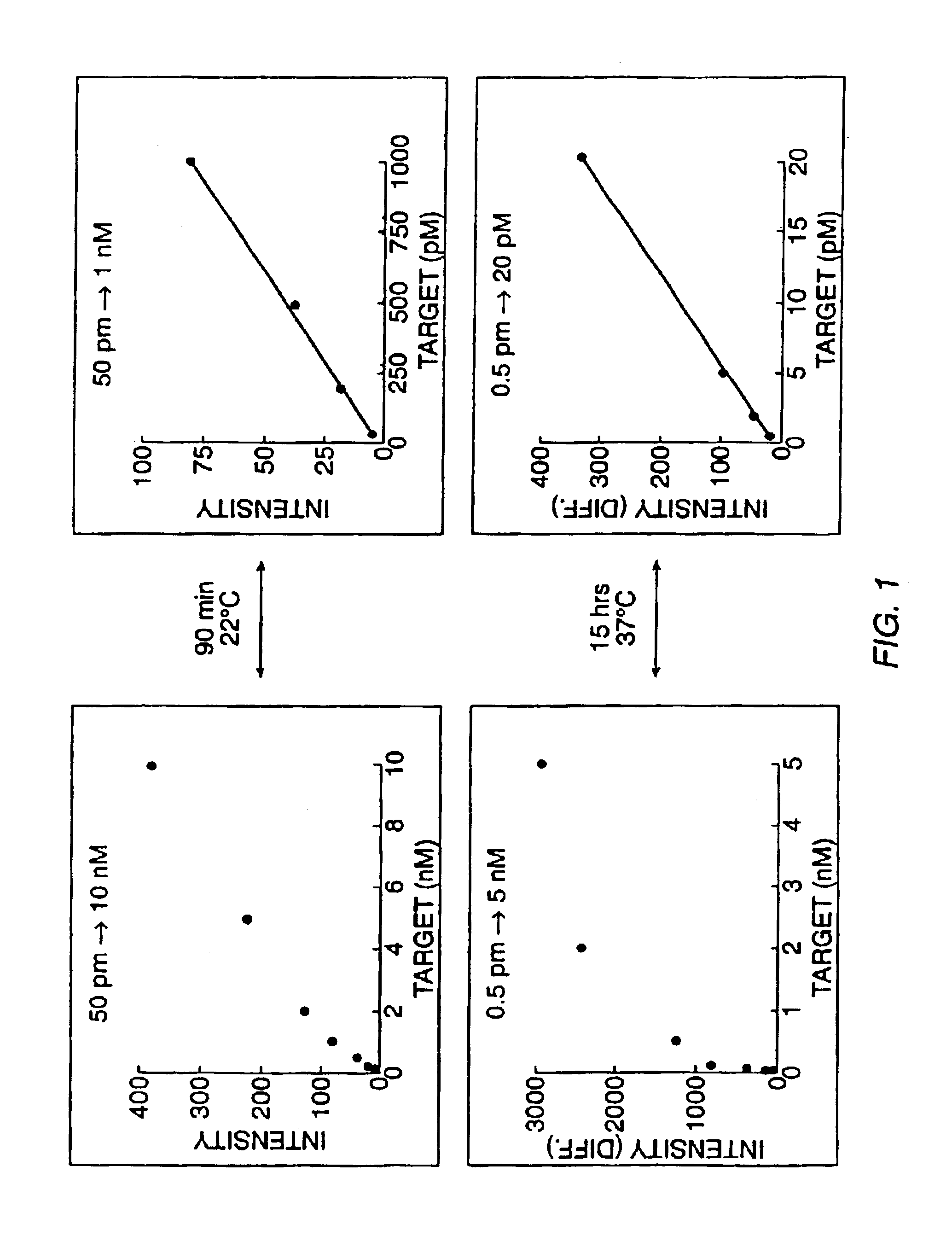 Expression monitoring by hybridization to high density oligonucleotide arrays