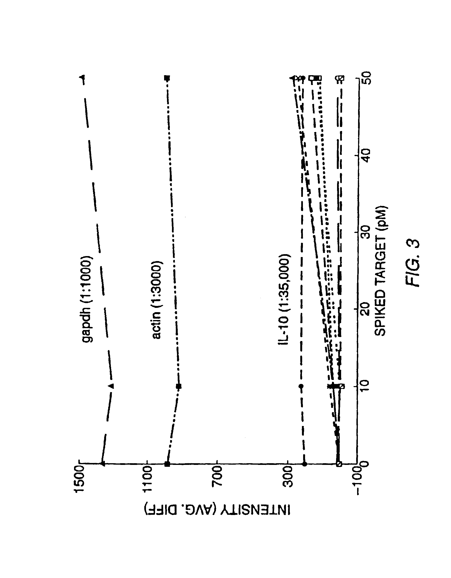 Expression monitoring by hybridization to high density oligonucleotide arrays