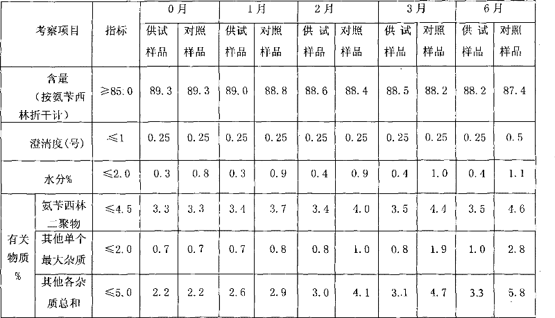 Method for preparing ampicillin sodium salt