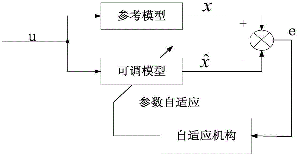 A Parameter Identification Method of Permanent Magnet Synchronous Motor