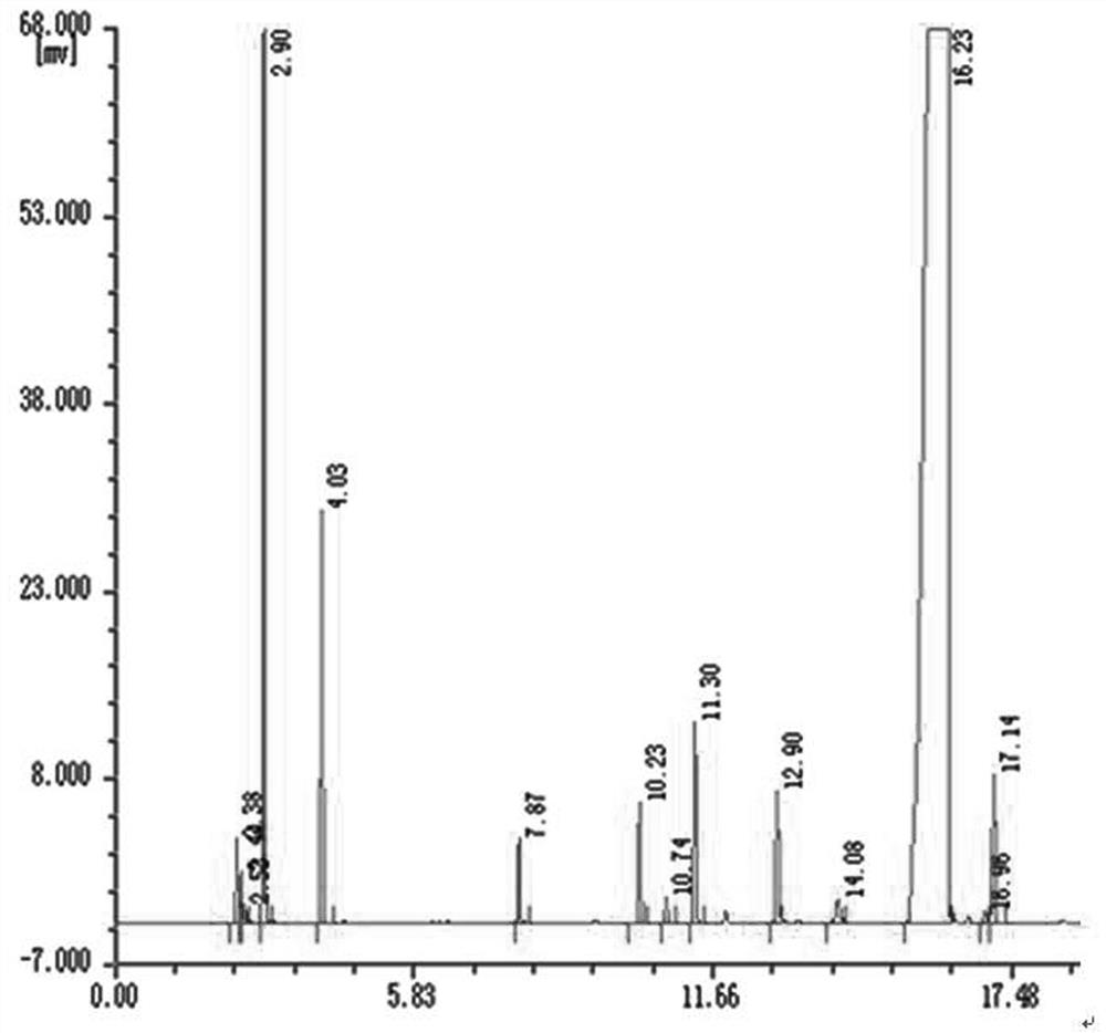 A kind of preparation method of alkyl xanthate propylene ester collector