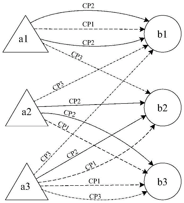 A Method for Ranking Objects in Heterogeneous Networks