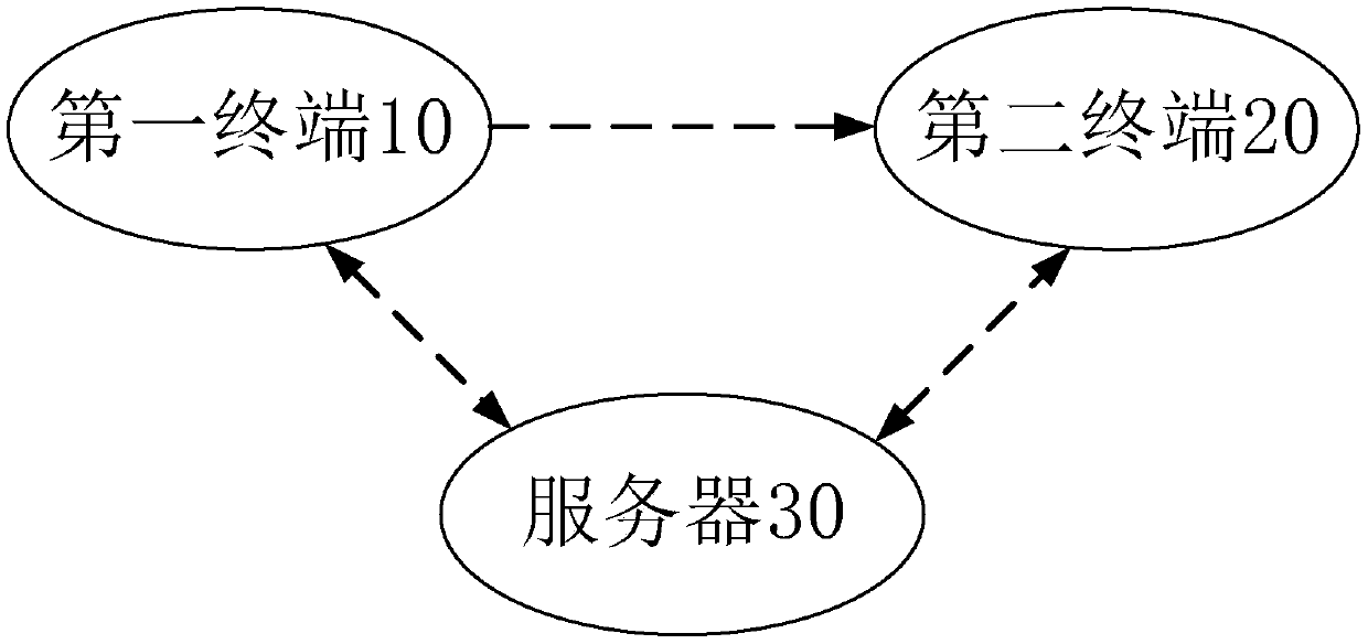 Page preview system and method