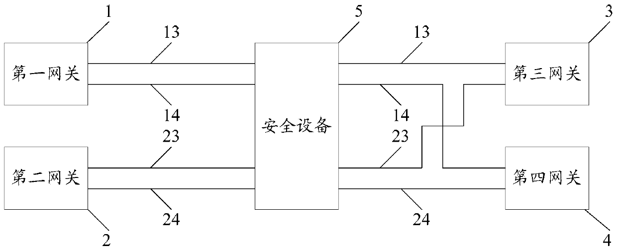 Message processing method and device