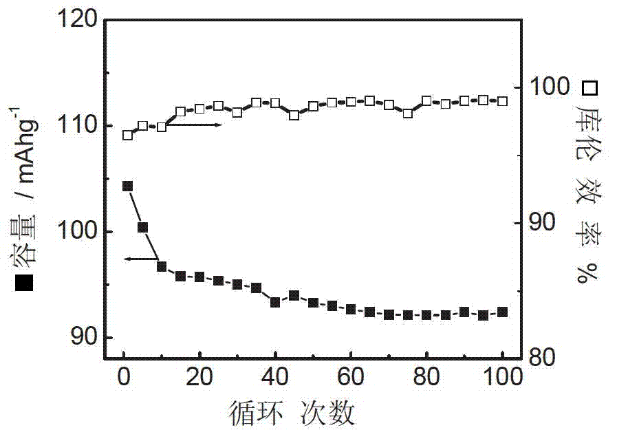 Novel battery