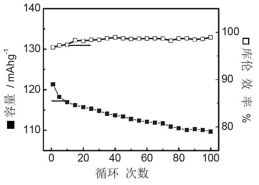 Novel battery