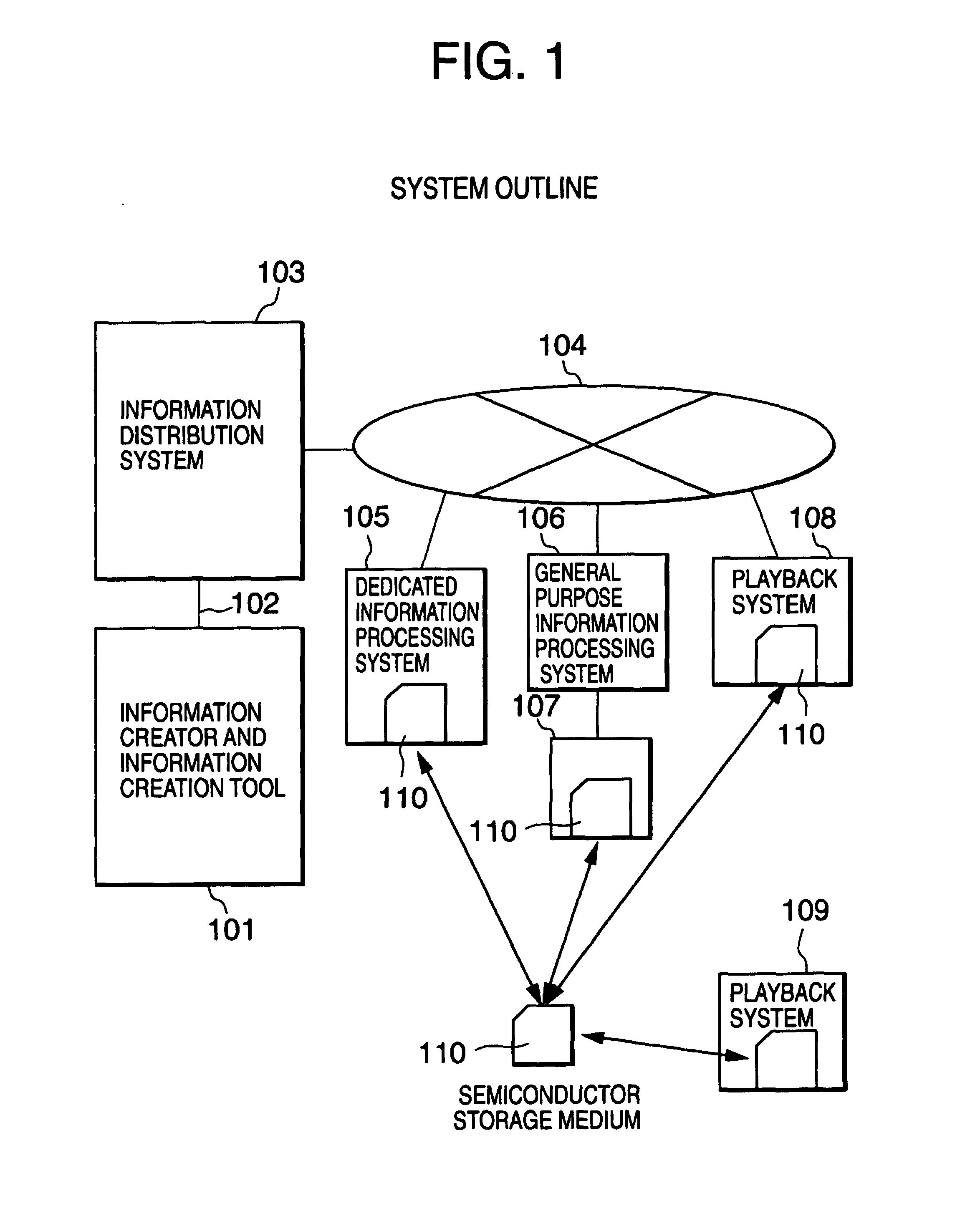 External storage device using non-volatile semiconductor memory