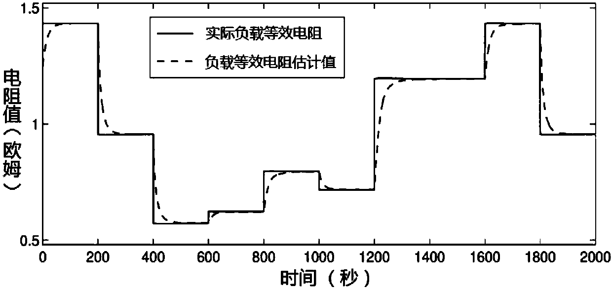 A real-time power distribution control method for vehicle hybrid power system