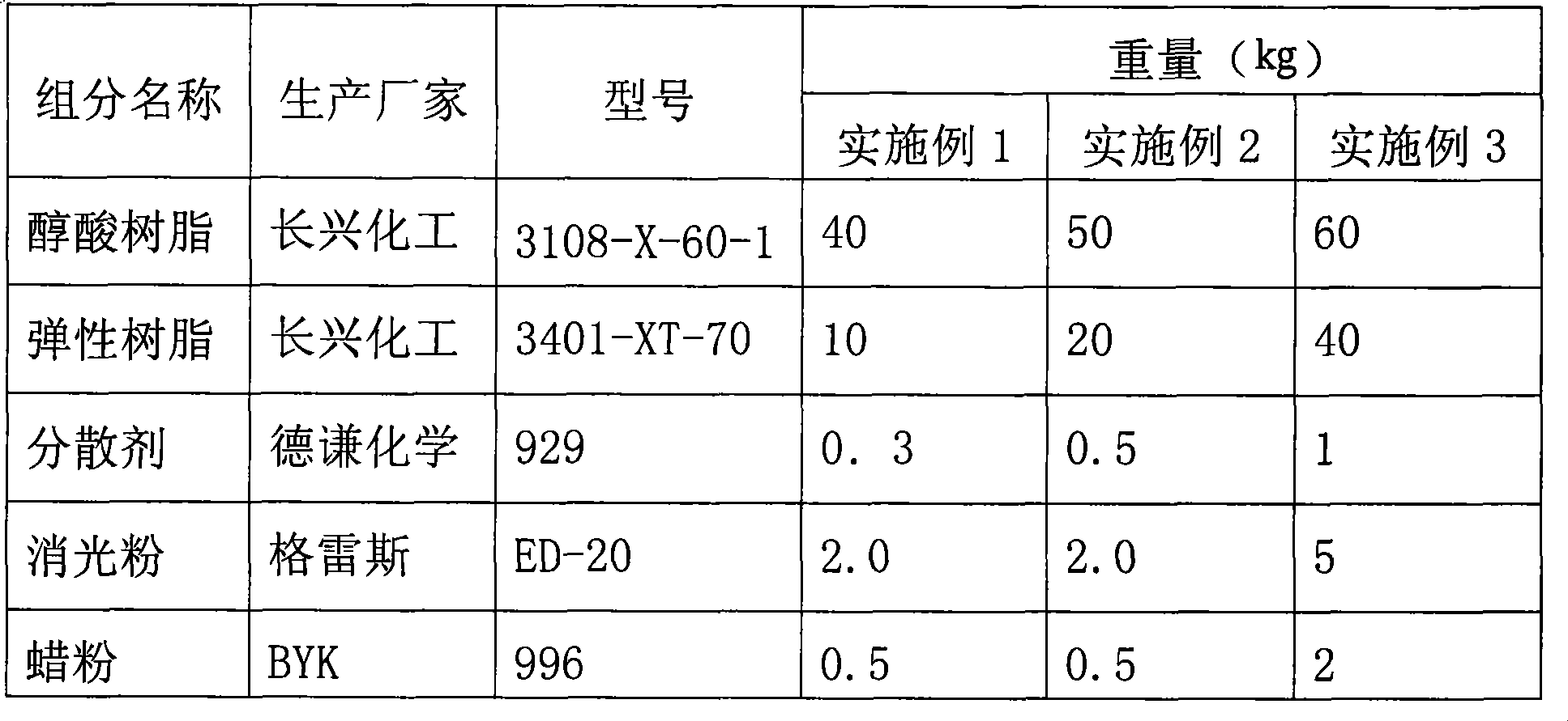 Polyurethane transparent matt topcoat, preparation method and use method thereof