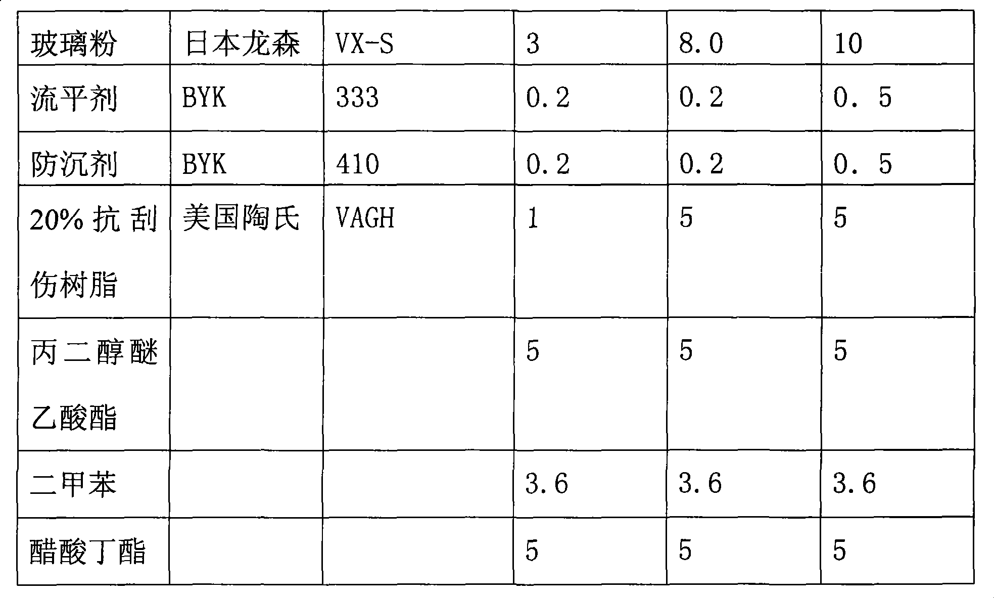 Polyurethane transparent matt topcoat, preparation method and use method thereof