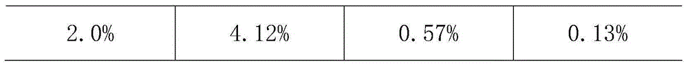 Method for quickly drying flue gas desulfurization gypsum